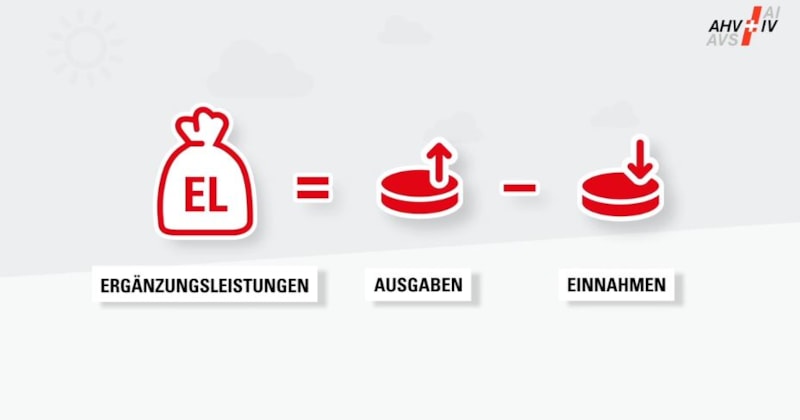 Antrag auf Ausrichtung von Ergänzungsleistungen